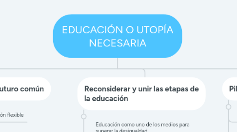 Mind Map: EDUCACIÓN O UTOPÍA NECESARIA