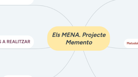 Mind Map: Els MENA. Projecte Memento