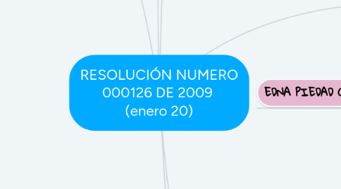Mind Map: RESOLUCIÓN NUMERO 000126 DE 2009 (enero 20)