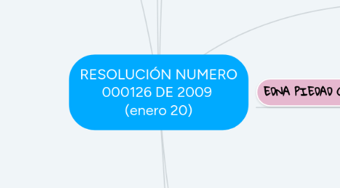 Mind Map: RESOLUCIÓN NUMERO 000126 DE 2009  (enero 20)