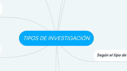 Mind Map: TIPOS DE INVESTIGACIÓN