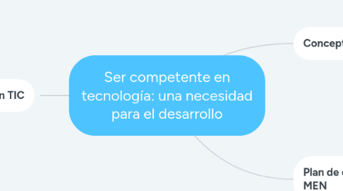 Mind Map: Ser competente en tecnología: una necesidad para el desarrollo