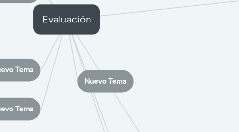 Mind Map: Evaluación