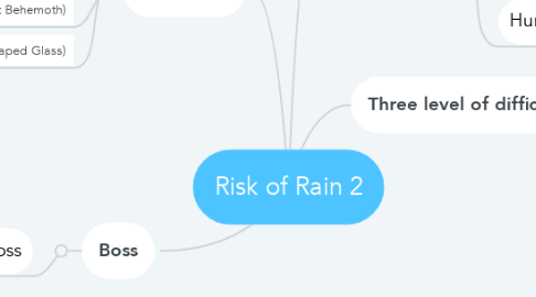 Mind Map: Risk of Rain 2