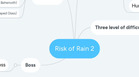 Mind Map: Risk of Rain 2