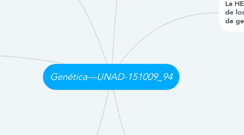 Mind Map: Genética—UNAD-151009_94