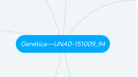 Mind Map: Genética—UNAD-151009_94