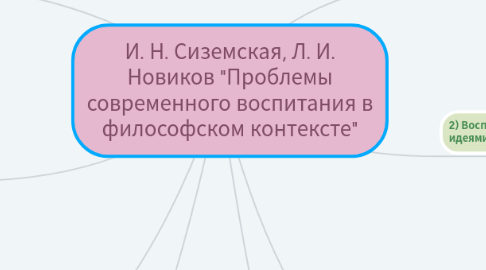 Mind Map: И. Н. Сиземская, Л. И. Новиков "Проблемы современного воспитания в философском контексте"