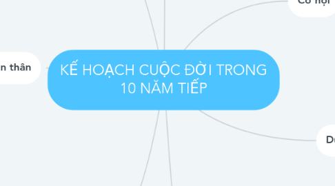 Mind Map: KẾ HOẠCH CUỘC ĐỜI TRONG 10 NĂM TIẾP