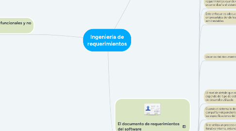 Mind Map: Ingeniería de requerimientos