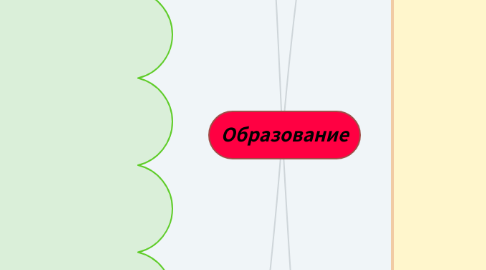 Mind Map: Образование