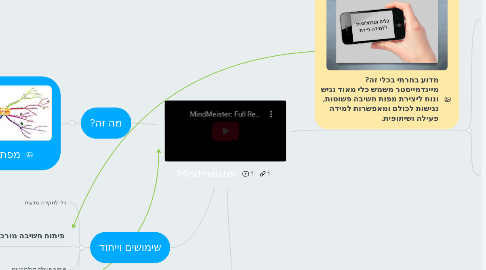 Mind Map: Mindmeister