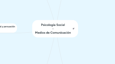 Mind Map: Psicología Social - Medios de Comunicación