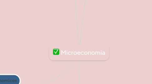 Mind Map: Microeconomia