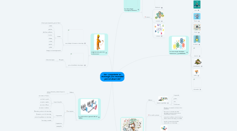 Mind Map: Ser competente en tecnología: ¡una necesidad para el desarrollo!