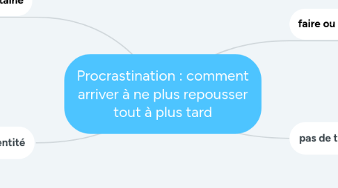 Mind Map: Procrastination : comment arriver à ne plus repousser tout à plus tard