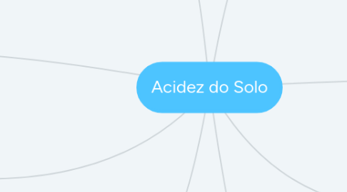 Mind Map: Acidez do Solo