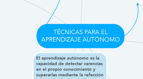 Mind Map: TÉCNICAS PARA EL APRENDIZAJE AUTÓNOMO