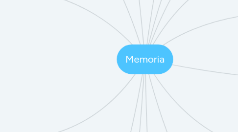 Mind Map: Memoria