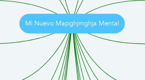 Mind Map: Mi Nuevo Mapghjmghja Mental