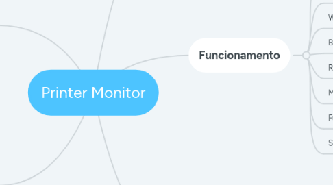 Mind Map: Printer Monitor