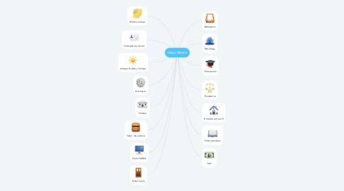 Mind Map: Mapa Mental