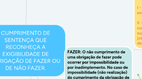 Mind Map: CUMPRIMENTO DE SENTENÇA QUE RECONHEÇA A EXIGIBILIDADE DE OBRIGAÇÃO DE FAZER OU DE NÃO FAZER.