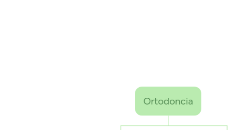 Mind Map: Ortodoncia