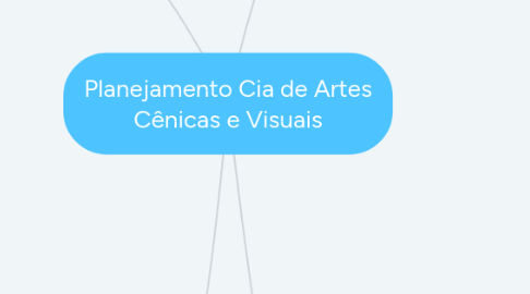 Mind Map: Planejamento Cia de Artes Cênicas e Visuais