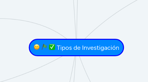 Mind Map: Tipos de Investigación