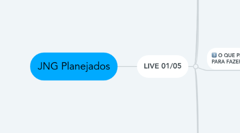 Mind Map: JNG Planejados
