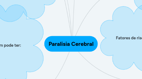 Mind Map: Paralisia Cerebral