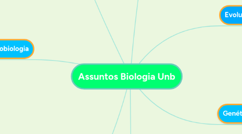 Mind Map: Assuntos Biologia Unb