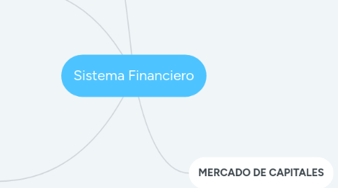 Mind Map: Sistema Financiero