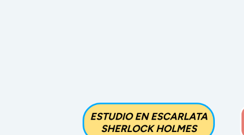 Mind Map: ESTUDIO EN ESCARLATA SHERLOCK HOLMES