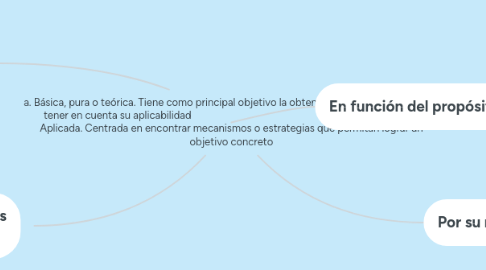 Mind Map: a. Básica, pura o teórica. Tiene como principal objetivo la obtención de conocimientos sin tener en cuenta su aplicabilidad                                                                                     b. Aplicada. Centrada en encontrar mecanismos o estrategias que permitan lograr un objetivo concreto