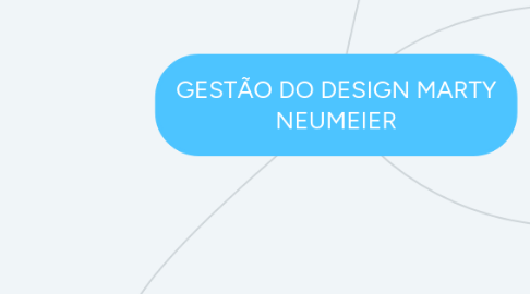 Mind Map: GESTÃO DO DESIGN MARTY NEUMEIER