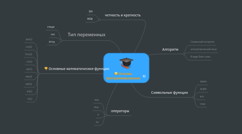 Mind Map: Основы программирования