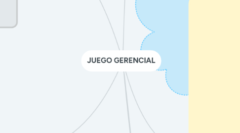 Mind Map: JUEGO GERENCIAL