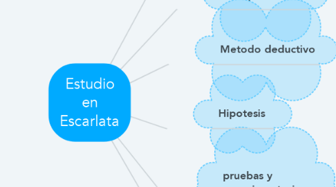 Mind Map: Estudio en Escarlata