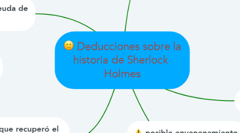 Mind Map: Deducciones sobre la historia de Sherlock  Holmes
