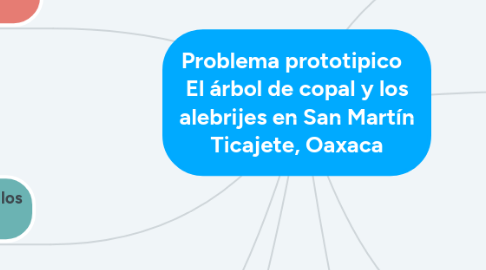 Mind Map: Tipos de Investigacion