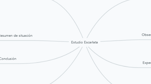 Mind Map: Estudio Escarlata