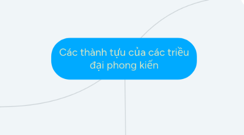 Mind Map: Các thành tựu của các triều đại phong kiến