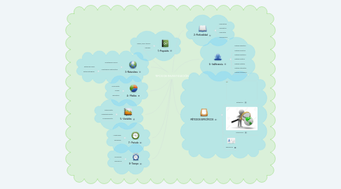 Mind Map: TIPOS DE INVESTIGACIÓN