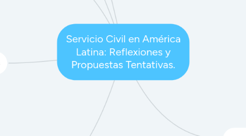 Mind Map: Servicio Civil en América Latina: Reflexiones y Propuestas Tentativas.