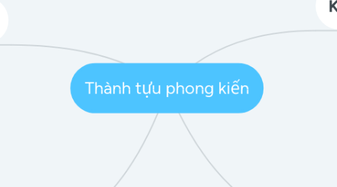 Mind Map: Thành tựu phong kiến