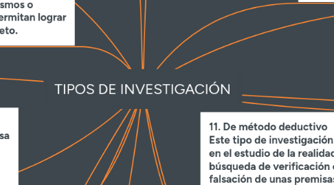 Mind Map: TIPOS DE INVESTIGACIÓN