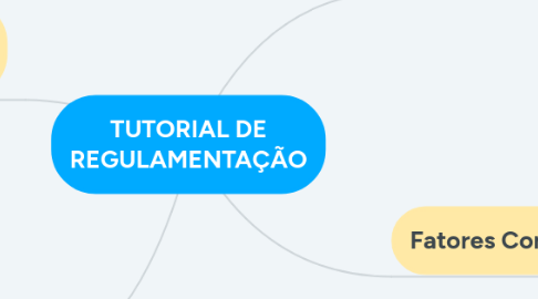 Mind Map: TUTORIAL DE REGULAMENTAÇÃO