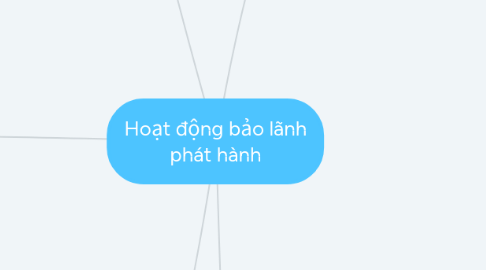 Mind Map: Hoạt động bảo lãnh phát hành